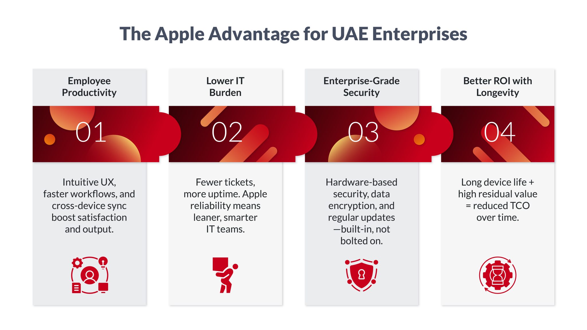 Apple in the Enterprise: Why UAE Companies Are Adopting Apple Solutions ...